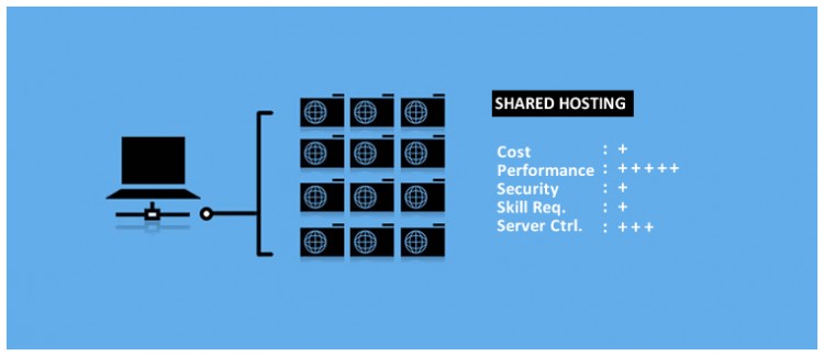 shared hosting explained