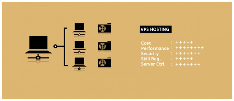 vps hosting explained